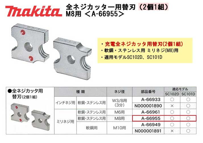 Panasonic 全ネジカッター替刃W1/2(入数:2枚)(品番:EZ9SBW40)『2109973