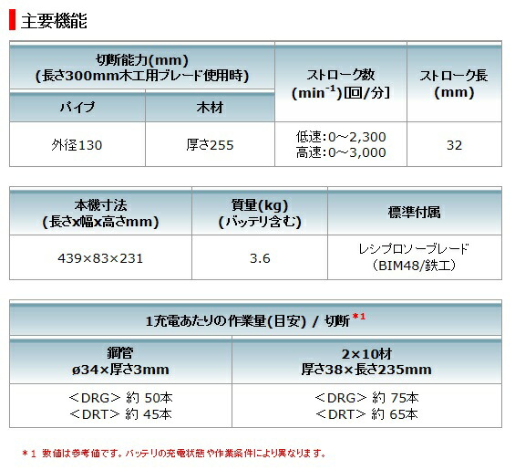 マキタ 充電式レシプロソー 14 4v 5 0ah バッテリ 充電器 ケース付き Jr147drt レシプロソー刃 マキタ 木工用事 比較 ジグソー 替え刃 互換性 電動工具 通販 キャンプ バーベキュー q Fikrimahsul Com