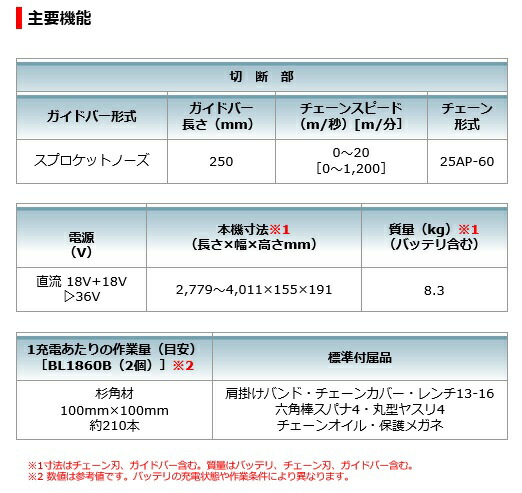 マキタ 申し受けるブライダルクオンティティ枝チェンソー 本体 ハーネス仕合わせ バッテリ 充電容物別売 Mua251dz Makita チェーンソー 園芸 高枝 高個所 枝お代 ガーデニング 枝切り 造園 園庭 Produclinicos Com Co