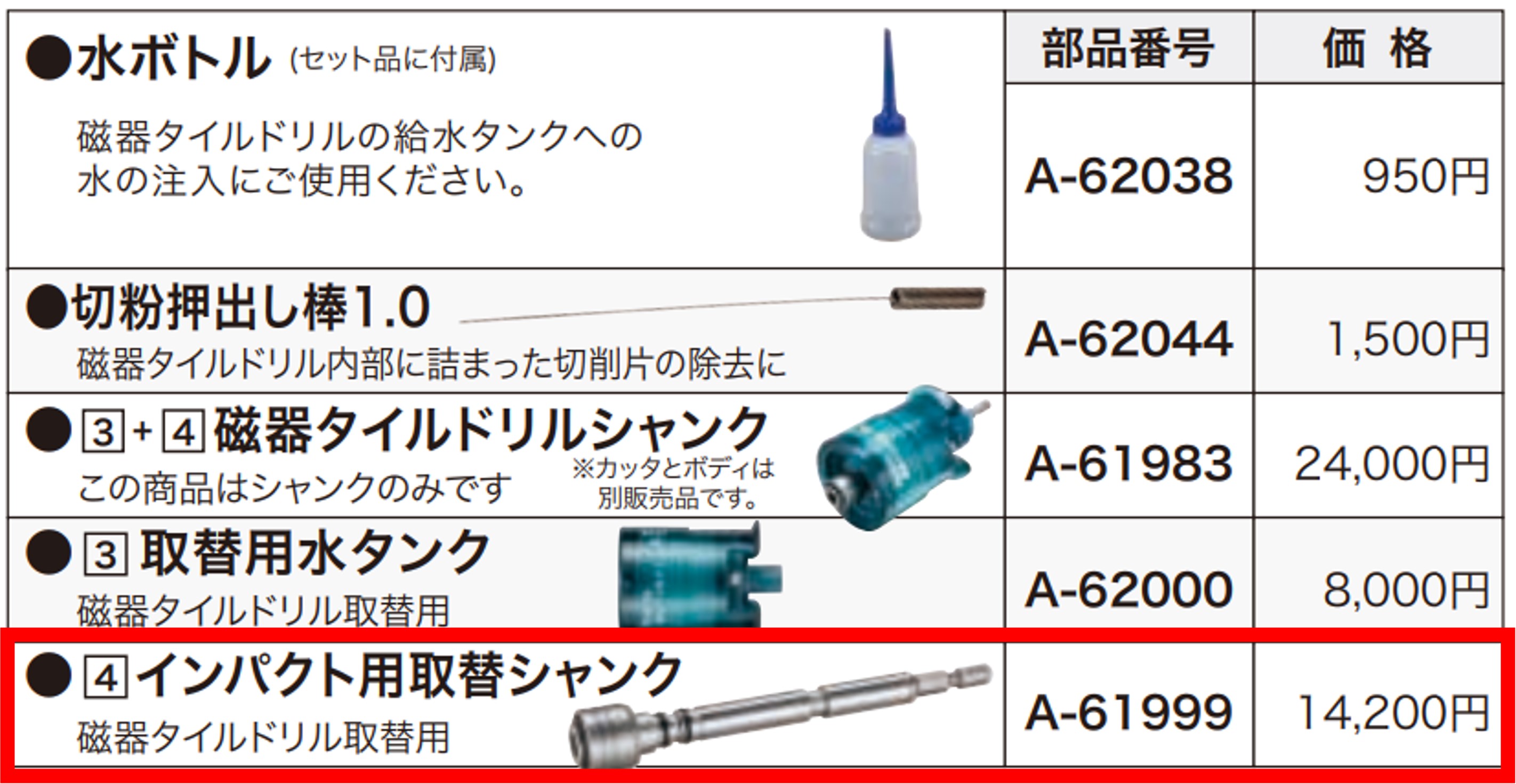 マキタ 　インパクト用取替シャンク　＜A-61999＞