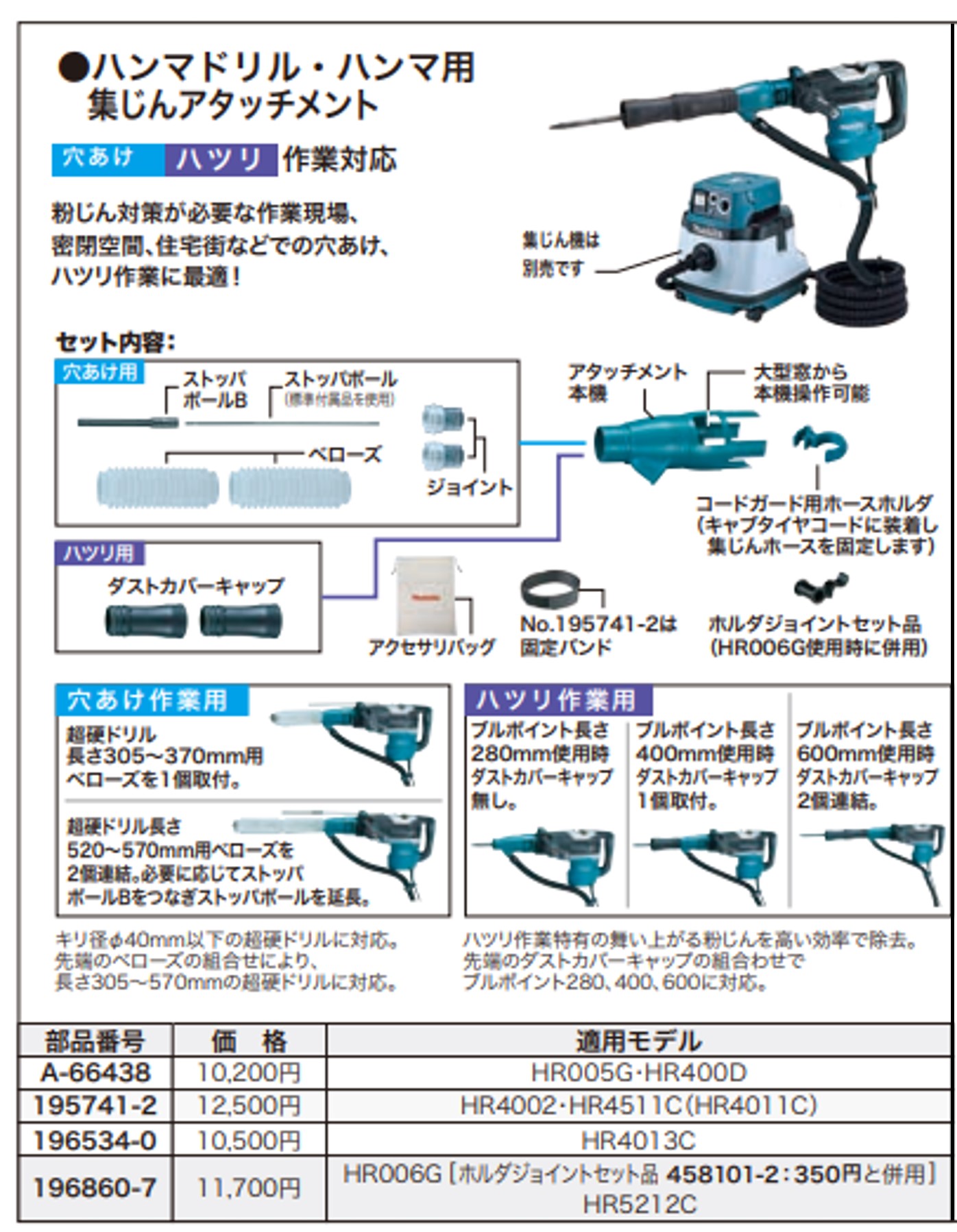 マキタ ハンマドリル・ハンマ用集じん差し押さえ ＜196534-0＞