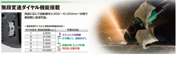 サンダー 金属 名前 砥石 G 安い 砥ぐ ランダム 電動工具セット 150mm Diy 工具 研磨機 砥ぐ G15ye2 電動工具セット 電子ディスクグラインダー 削り ハイコーキ 旧日立工機 磨く ガラス 三河機工 価格 削る 使い方 両頭 Hikoki 15ye2