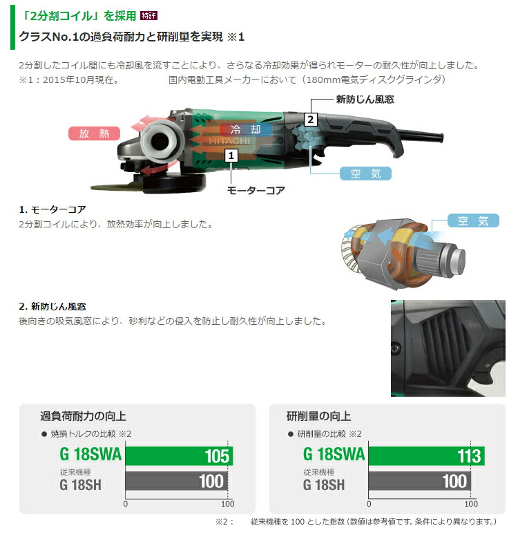 Hikoki ハイコーキ 旧日立工機 電気ディスクグラインダー 180mm 最大2700w G18swa サンダー 研磨機 ガラス 両頭 砥石 砥ぐ 削る 削り 磨く ランダム 金属 電動工具セット 塗装 錆び落とし Mavipconstrutora Com Br