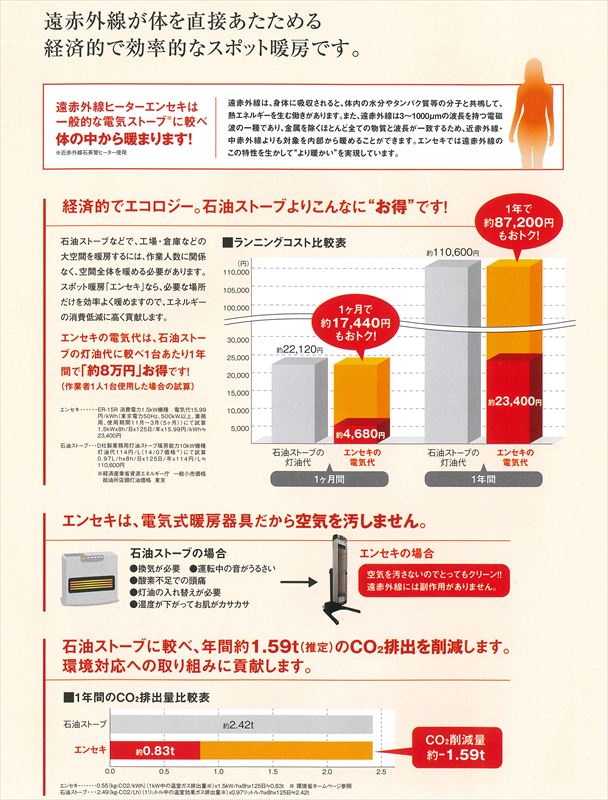 【レビューでプレゼント】【送料無料】デンソー遠赤外線ヒーター首振りなし<ER-20R>三相200V【遠赤外線パネルヒーターrosso遠赤外線ストーブ遠赤外線カーボンヒーター腹巻電気ストーブ暖房器具激安通販最安値おすすめ人気比較】