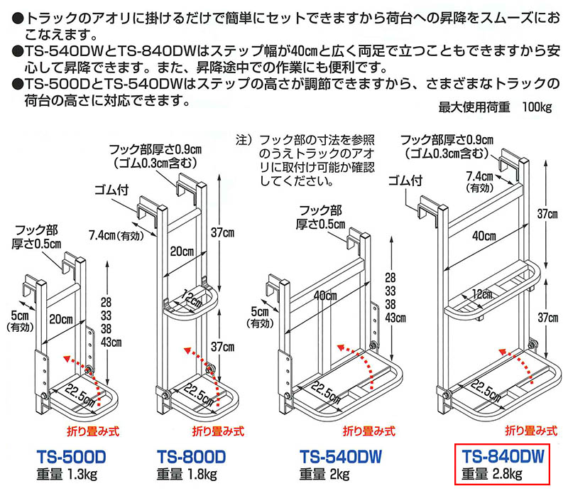 セール 比較 ガーデニング エアー メーカー フック はしご 通販 はしご 作業台 ジョイント 接続 台車 継手 規格 ハラックス トラックステッパー アオリ引っ掛けタイプts 840dw 法人様限定 個人宅別途送料 畑仕事 園芸 トラック 階段 昇降 チューブ 交換 スペアタイヤ