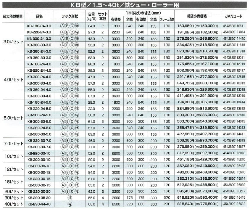 2本セット) 昭和ブリッジ GP-210-35-3.0T 軽量 アルミブリッジ