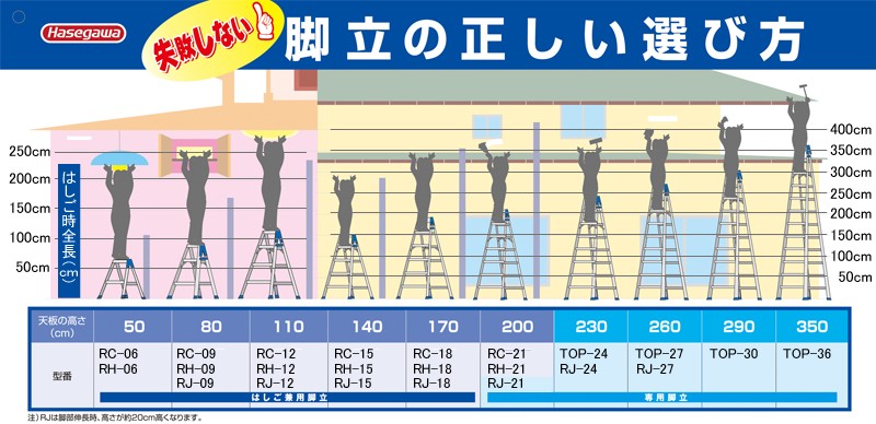 人気ブラドン ハセガワ エコシリーズ脚立 21型 ESA21 r20 s9-831