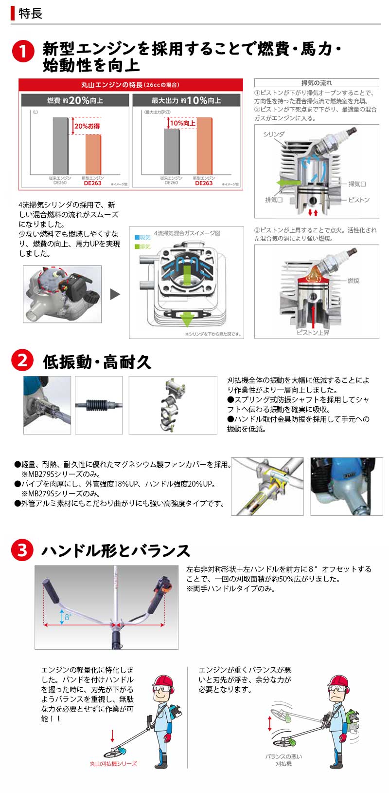 高評価開店記念セールの2サイクル人力diy 草木雑草整地屋外農地家庭菜園業務用マルヤマ刈払機 Mb279sl マルヤマエクセル2サイクル庭手入れガーデニング農業機械園芸工具 春夏新色 の