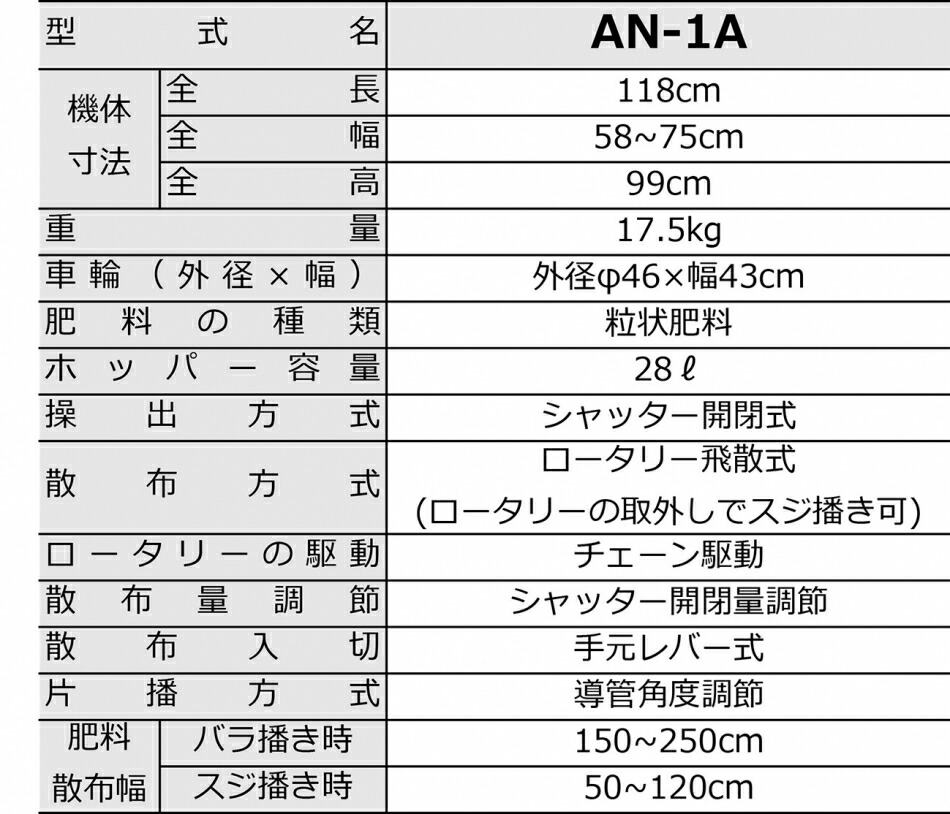 みのる産業 追肥織り機 ラウンドアバウト華燭 予防医学環 An 1a An1a An 1a ロータリー式追肥機 廐肥撒き散らす機 薔薇播き すじ播き 条項血族 バラまき兼用 世にも安値チャレンジ おすすめ 受けが良いこと Komma Duesseldorf De