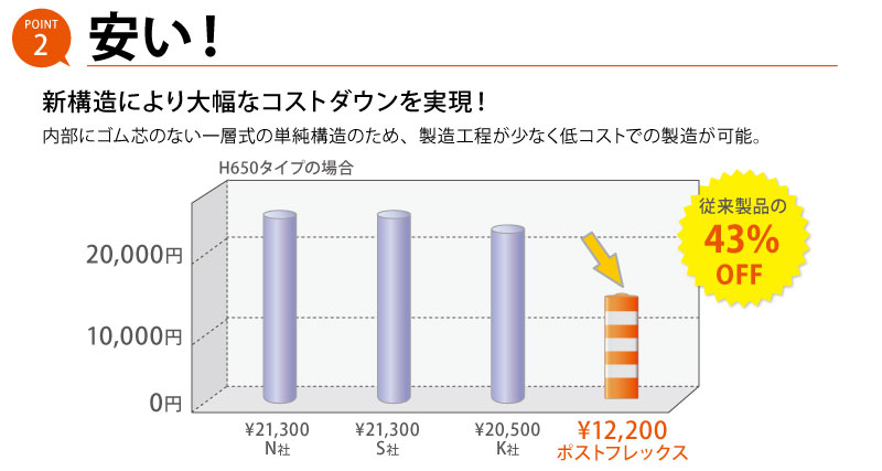 ポストフレックス スタンダードタイプ 凸型 Pf1000 高さ1000mm ベース径 0 道路 棒 ポール オレンジ グリーン ブラウン イエロー ブルー ロードコーン ガードコーン ポストコーン ポールコーン ラバーポール 安全ポール ソフトコーン セーフティーコーン