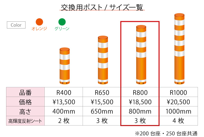 ラウンド郵便物 引換え使い処ポスト リペア用部材 R800 量さ800mm用 0台座 250台座 類似的 旅程 柱 ポール 柑子 翠色 クリエーター米麦 防護具コーン ポストコーン ポールコーン ラバーポール 固いポール やわいコーン Komma Duesseldorf De