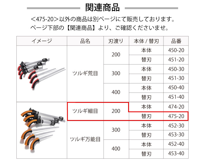 市場 シルキー 細枝 ユーエム工業 替刃 ツルギ 475-20 200mm