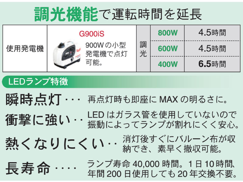 楽天市場 ヤンマー建機 Led バルーン投光機 Lb080cs 1 バルーン ライトボーイ 投光器 Led 屋外 スタンド コンセント式 Ac100v 800w 600w 400w 電球 三河機工 カイノス 楽天市場店