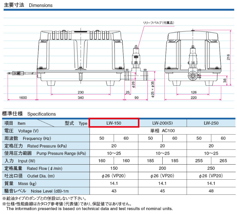 市場 安永 AC100V 電磁式エアーポンプ 60Hz 吐出専用タイプ 単相 50Hz LW-150 エアポンプ エアーポンプ