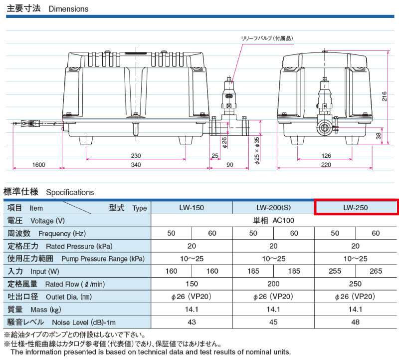 市場 安永 吐出専用タイプ 電磁式エアーポンプ 60Hz 50Hz AC100V エアポンプ 単相 LW-250 エアーポンプ