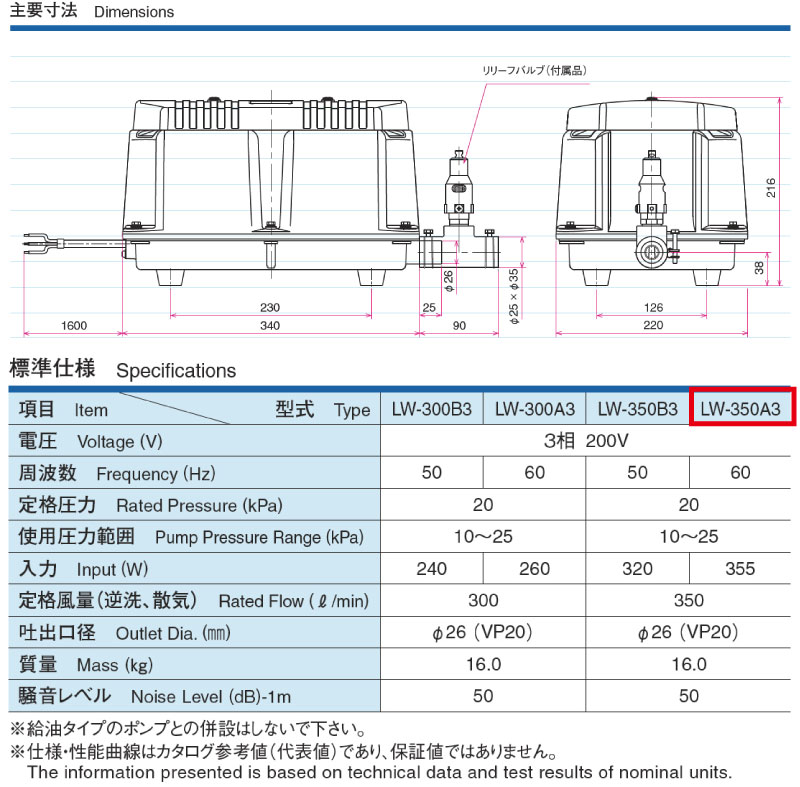 安永 エアポンプ 電磁式エアーポンプ 吐出専用タイプ Lw 350a3 三相 Ac0v 60hz 安永 エアーポンプ 浄化槽 ブロア トイレ 消臭 ブロワ ヤスナガ Ocrmglobal Com