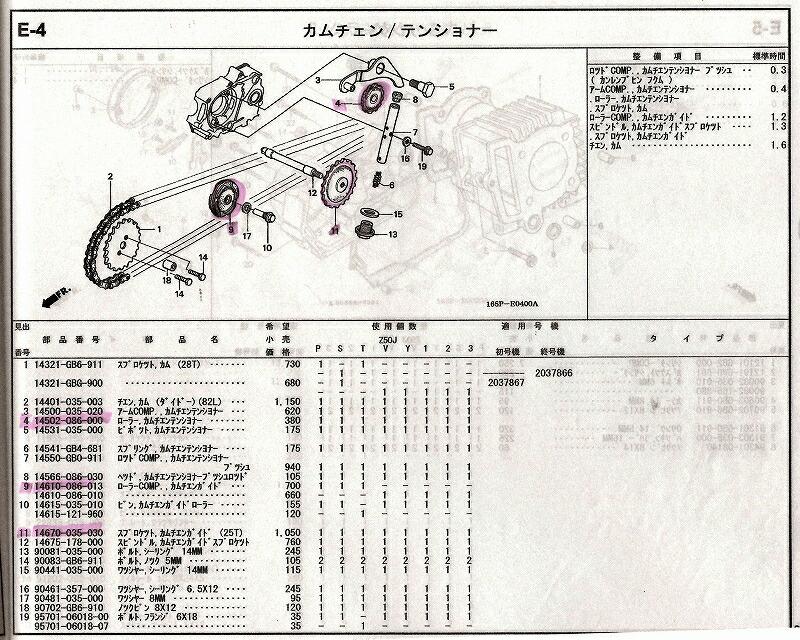 楽天市場 ホンダ純正モンキー ゴリラカムスプロケットガイド25t No6668 ミニモト楽天市場店