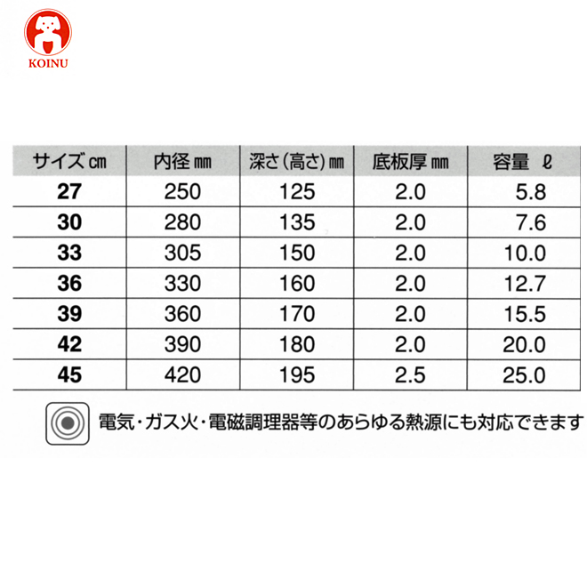 【楽天市場】【送料無料】仔犬印 プロデンジ 段付鍋 45cm：MINK-WEB-SHOP