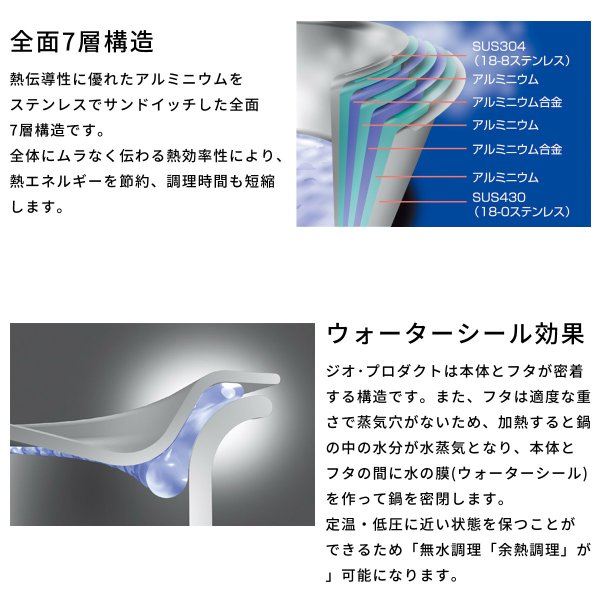 Geo蒸し器果報鍋 25 M 3 4 Ih対応 Bairien Yamagata Jp