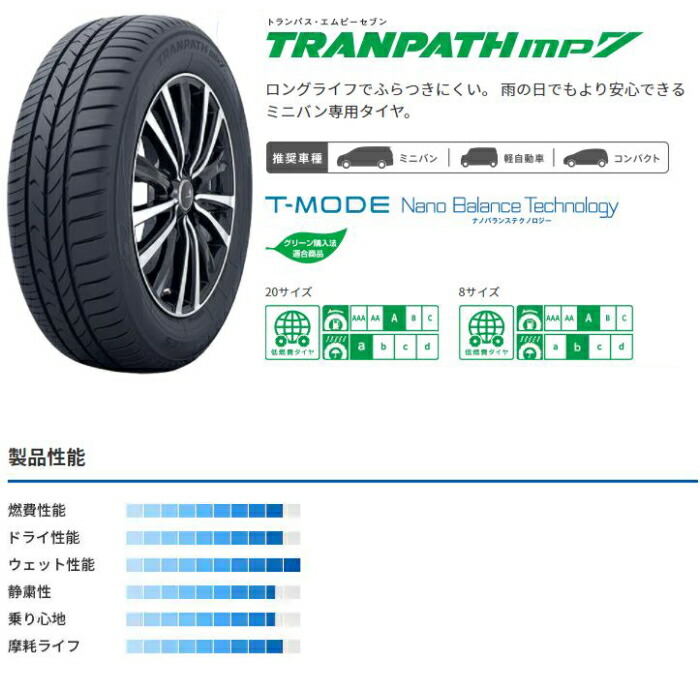 15インチ 195 65R15 91H TOYO TRANPATH mp7 トーヨー トランパス サマータイヤ単品 2本セット 正規激安