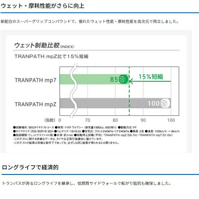 15インチ 195 65R15 91H TOYO TRANPATH mp7 トーヨー トランパス サマータイヤ単品 2本セット 正規激安