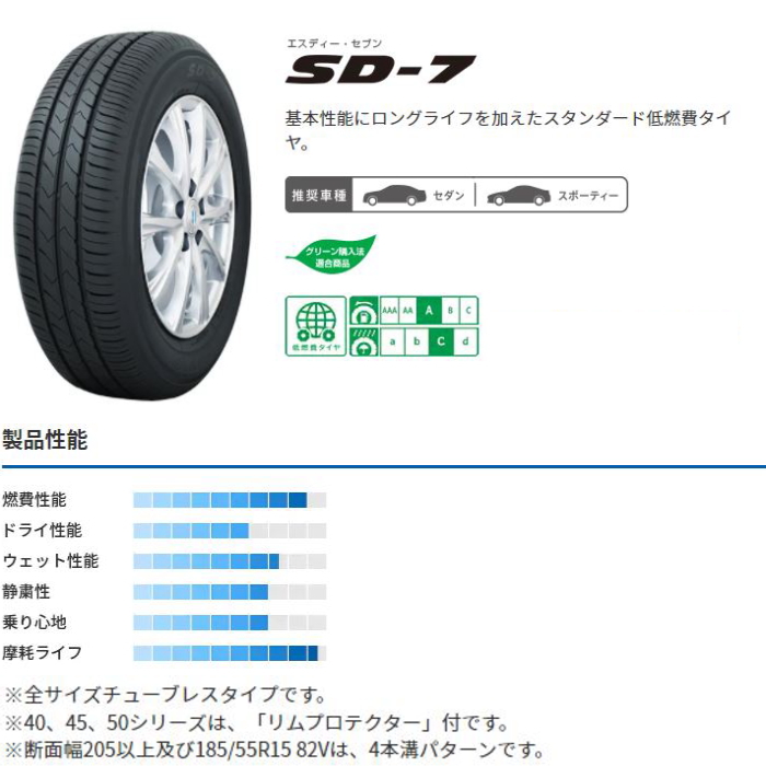 16インチ 205 55R16 91V TOYO SD-7 トーヨー サマータイヤ単品 2本セット 最大63％オフ！