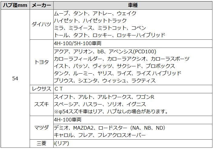 Enkei アルミ 亜鉛 ツバ付き ハブリング ゴールド 全11種 4枚 外径73 72 5 67 66 5 内径54 56 56 6 57 60 66 6 Rvcconst Com