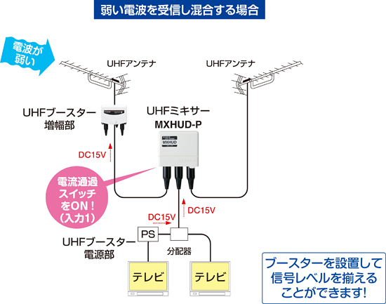 楽天市場 マスプロ 地デジ用 ハイスペックミキサー 混合器 Mxhud P スタック対応 Q S 楽天市場 Shop