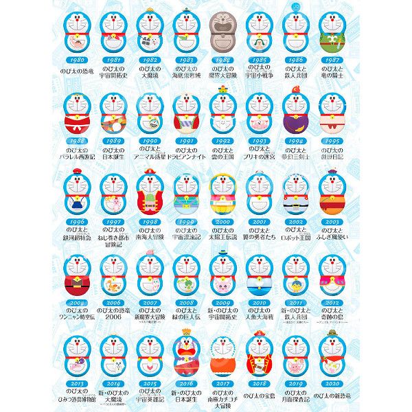 楽天市場 送料無料 クーナッツ ドラえもん Doraemon The Movie 40 Films 全４０種バンダイキャンディトイ 映画 ドラえもん モデルベースｚ