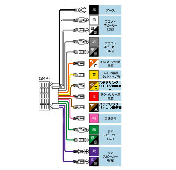 楽天市場 カナック製 ホンダ車用 オーディオハーネス 24p ステアリングリモコン対応 配線コネクター 業務用 カー用品 パーツ専門店 ｍｏｎｏ