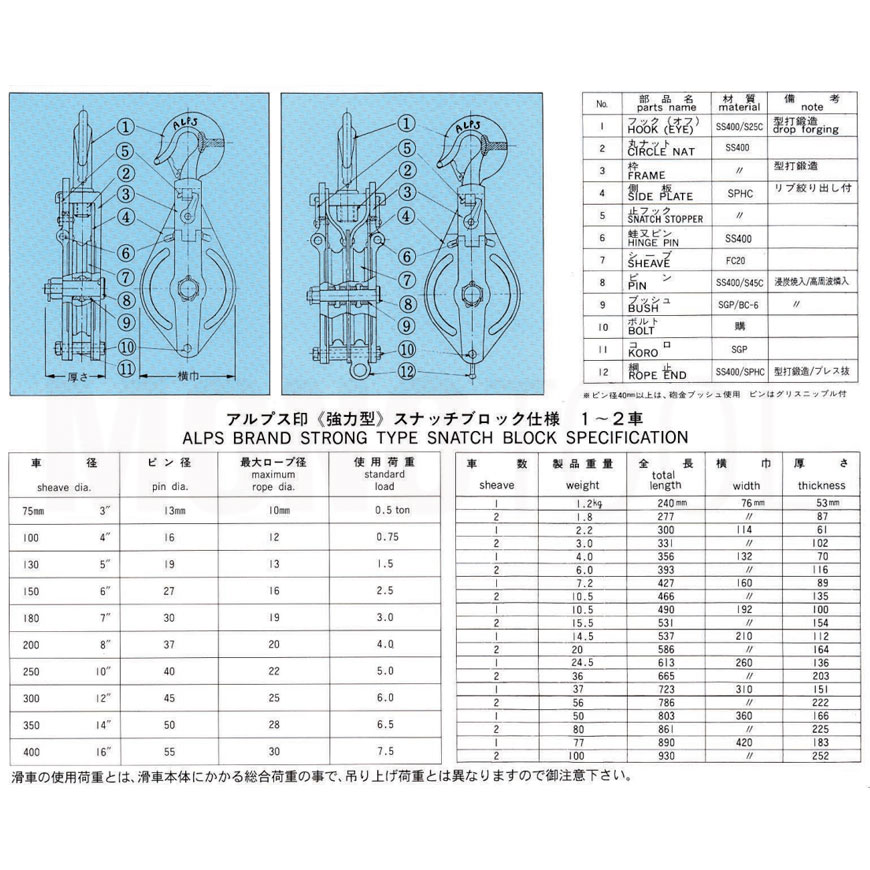 経典 強力型スナッチ150mm(1車・フック型) アルプス滑車 最大ロープ径16mm 使用荷重2.5t - 工事用材料 経典 強力型スナッチ150mm(1車・フック型) アルプス滑車 最大ロープ径16mm 使用荷重2.5t - 工事用材料