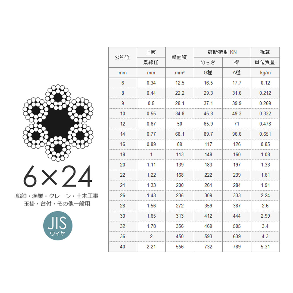 JISワイヤーロープ 黒 O 6x24 14mm カット販売 ワイヤロープ 全日本送料無料