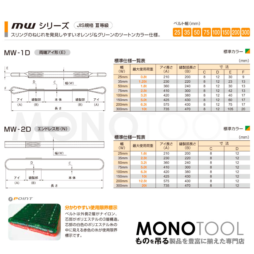 国産ナイロンスリング KMWシリーズ（1色） エンドレス形（N型）幅50mm