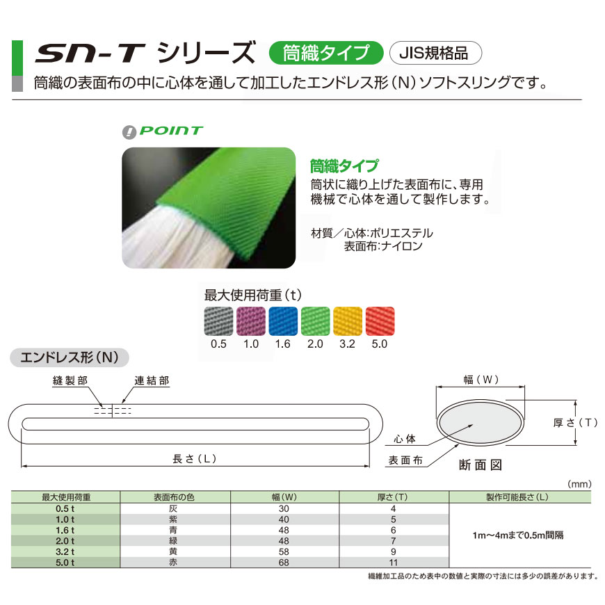 税込】 国産ナイロンスリング KMWシリーズ 1色 エンドレス形 N型 幅