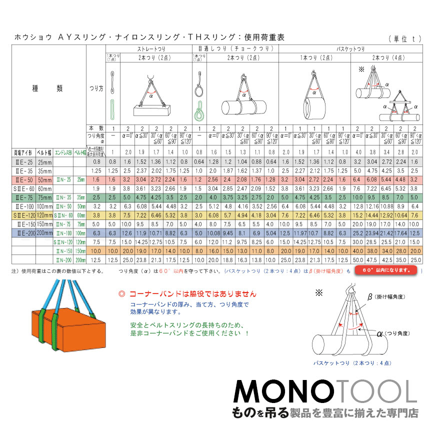 国産ポリエステルスリング AYスリング 両端アイ形（E型）幅100mm