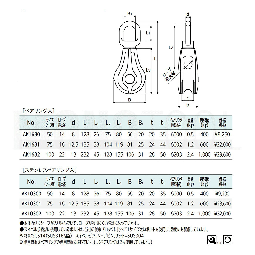 ステンレス滑車 強力ダルマブロック ベアリング入 使用荷重2.5T 物流