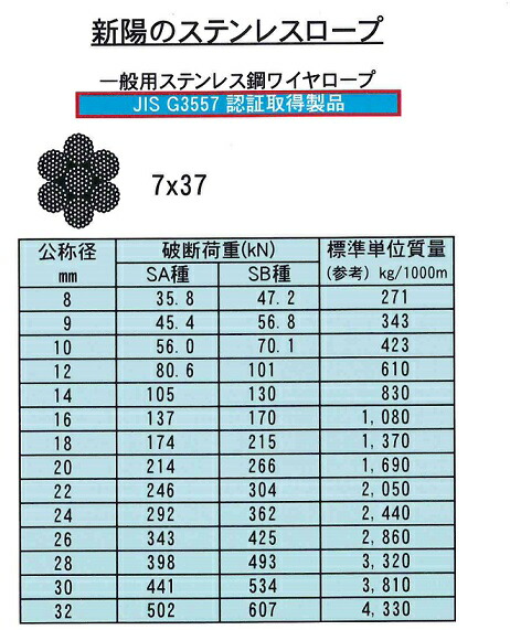 楽天市場 国産ステンレスワイヤーロープ 7x37 10mm 0m 1巻 Sus304 モノツール 楽天市場店