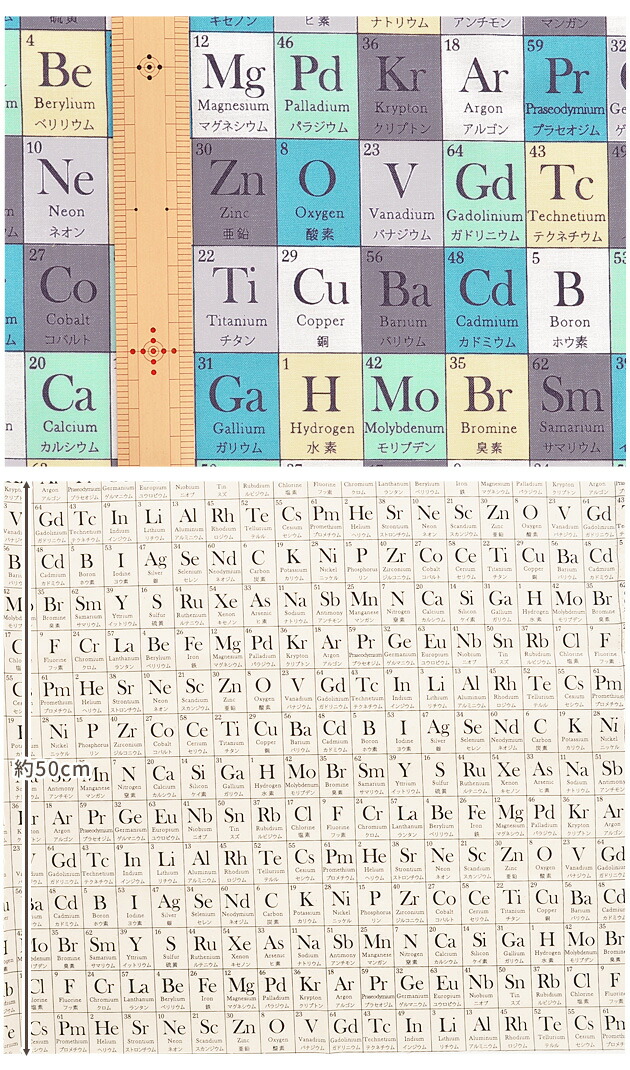 楽天市場 シーチング 生地 元素記号 周期表 ナチュラル カラフル 男の子 女の子 プリント 国産 布 入園 入学 バッグ ポーチ 小物 エプロン ハンドメイド 手芸 手作り 手作り工房 ｍｙ ｍａｍａ
