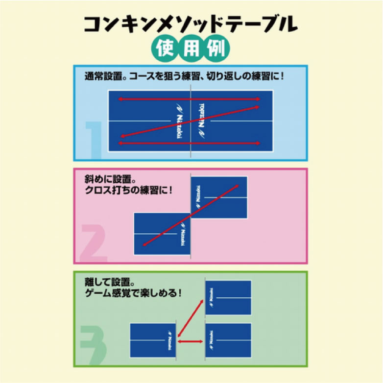 卓球台 楽天ランキング1位 卓球 Nittku ニッタク Nt 3302 コンキンメソッドテーブル ミニ卓球台 専用サポート 専用ネット付き 家庭用サイズ スペースが開けられます 家 練習 ともに越えよう Covid19 送料無料 沖縄配送不可 メーカー直送 Ejharrison Com