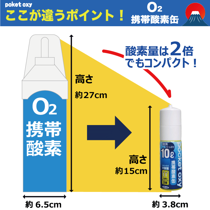 酸素缶 衣嚢オキシ 握締める搬送酸素 10立方デシメートル 3竹帛揃え 携帯酸素持上がる物入 ユニコム Pox04 10l 酸素吹きつける 酸素詰め直す 酸素不充分 圧力中道 酸素濃さ 深外呼吸 草臥出直 サンソ 運動 登頂点 急変 便宜さ 防災 富士山 ハイク リラクゼーション 軽さ