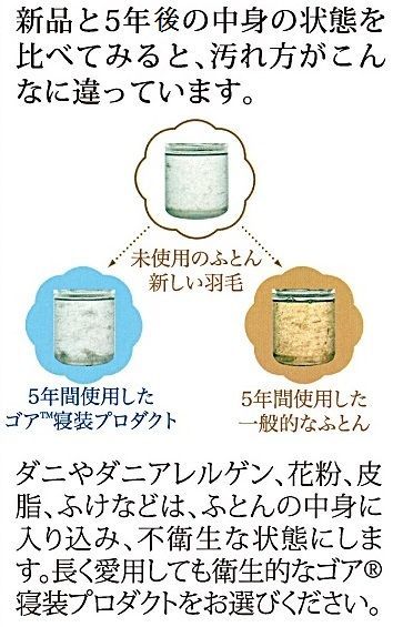 羽毛掛布団 ゴア®ラミネート加工 シアード(80ラムコ®）立体 190×210