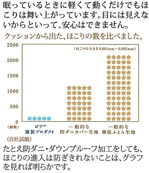 羽毛掛布団 ゴア®ラミネート加工 シアード(80ラムコ®）立体 190×210