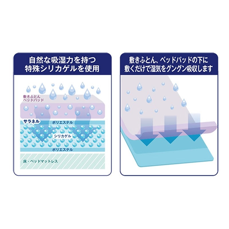 市場 マラソン限定 130×180cm 消臭 吸湿 ダブル 吸湿センサー付 防ダニ 繰り返し使える 防カビ サラネル 除湿シート 西川