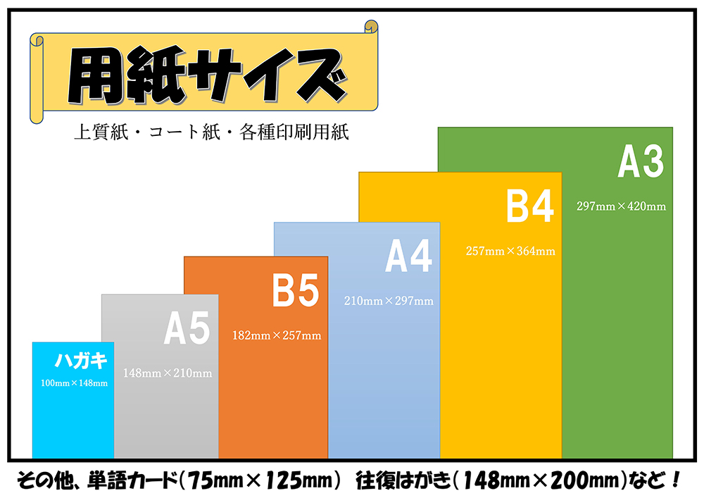 おしゃれ 取り扱い記念特価 ふじさん企画 試し刷り用紙 両面無地ハガキサイズ用紙 148 100mm 0枚 日本製 厚紙 上質紙 90kg 白色度85 紙厚約0 1mm Post 0 J90 福岡在庫 Tvkefas Com Br