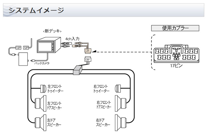 H18 10 ビートソニック オンライン ナビ メーカーオプションナビ Mmcs 6スピーカー付車用 H24 10 取付キット パジェロ デッキ Dsx 10r カーオーディオ通販 ネットワン 純正ナビ Mmcs をスピーカー出力付きの市販デッキ ナビ に交換するキット 注目の輝く高