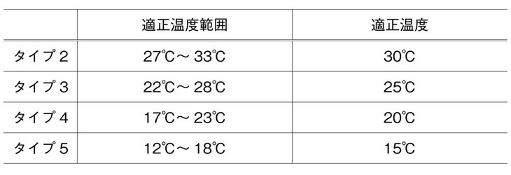 超歓迎された】 ミズノ mizuno テックフェザー03 1ダース TECH FEATHER 03 1dz 73JBS003 人工シャトル  シャトルコック バドミントン 日本バドミントン協会検定合格球 合成球 qdtek.vn