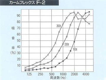 10/25限！確率1/2☆最大100%Ｐ還元】【個数：1個】イノアック F-4-35