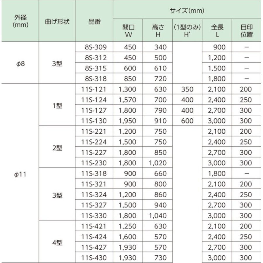 最大69％オフ！ トンネル支柱 11mm×2400mm 50本 1型 2型 3型 4型 fucoa.cl