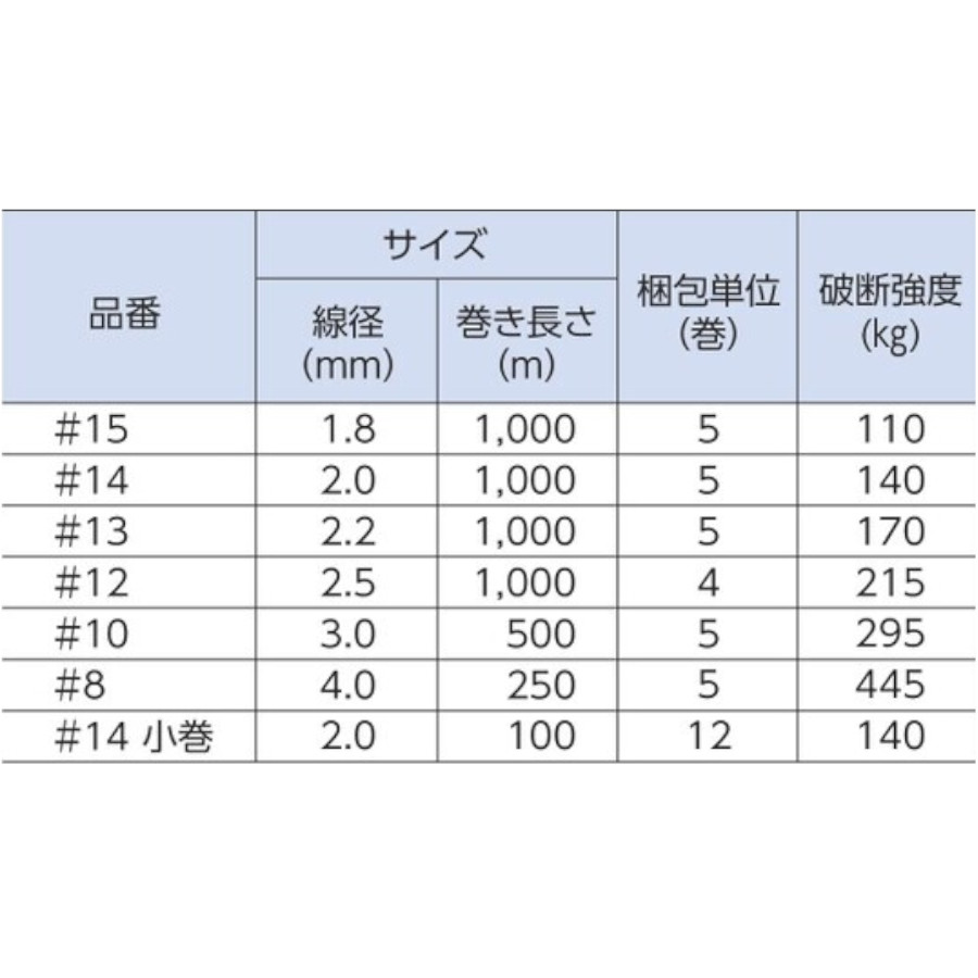 激安本物 セキスイ エクセル線 12 1000m 4巻セット Fucoa Cl