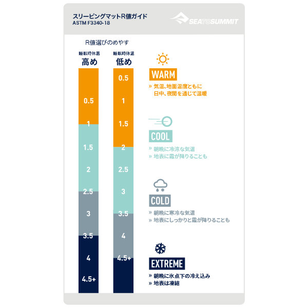 超格安最安値 Sea To Summit シートゥーサミット コンフォートライトs I マット グリーン レギュラー St アウトドアギア エアーマット アウトドア用寝具 グリーン おうちキャンプ 良質 超格安最安値 Sea To Summit シートゥーサミット コンフォートライトs I マット グリーン レギュラー St アウトドアギア エアーマット アウトドア用寝具 グリーン おうちキャンプ 良質